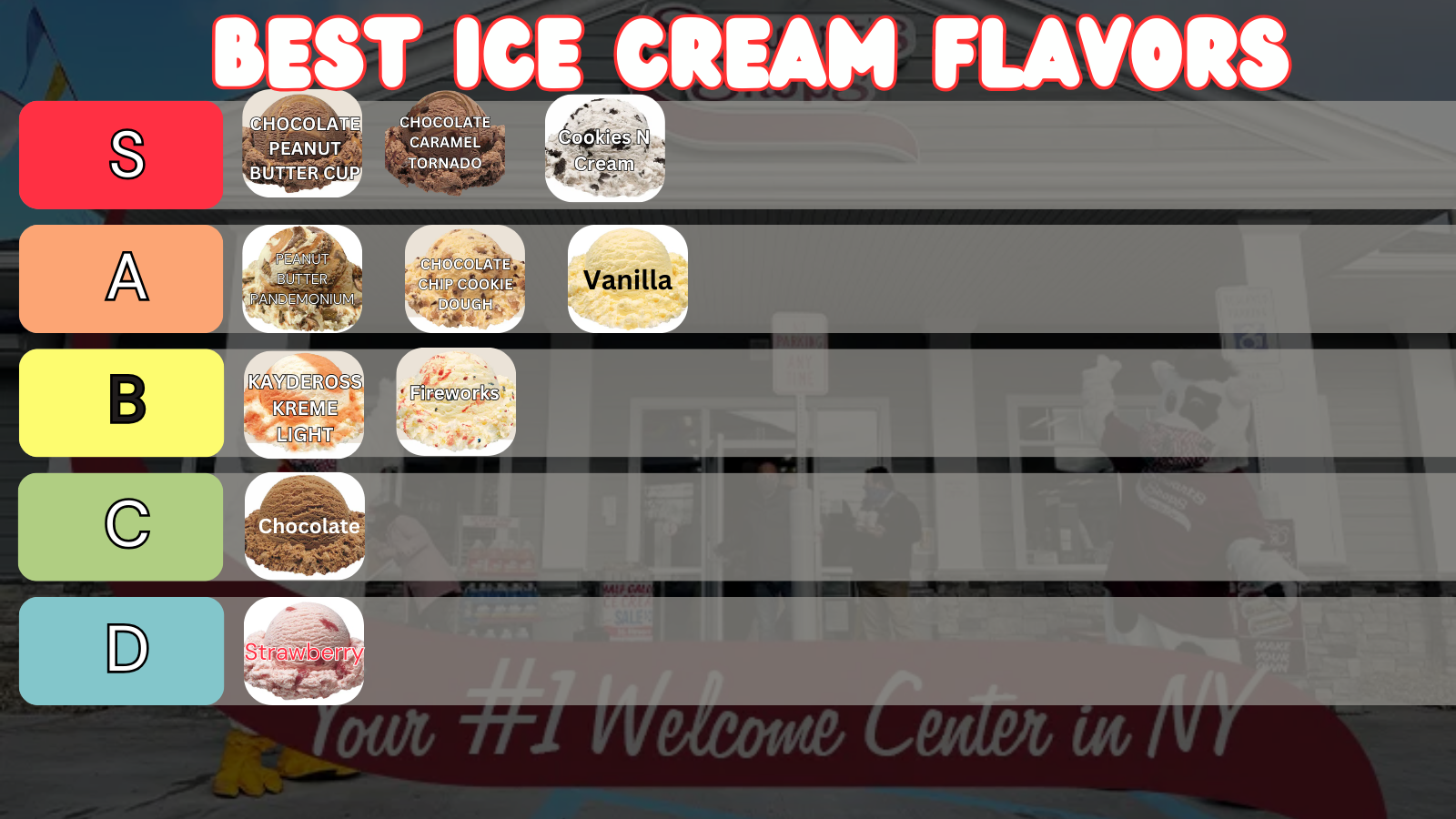 In this episode of the Windbag Whispers, the hosts and their guest rank the top 10 best ice cream flavors from Stewart's. They use a tier system, with S tier being the best and D tier being the worst. The flavors discussed include Fireworks, Cateras Cream Light, Chocolate Peanut Butter Cup, Chocolate Caramel Tornado, Chocolate Chip Cookie Dough, Peanut Butter Pandemonium, Strawberry, Chocolate, and Vanilla. The hosts have different opinions on the rankings, but they ultimately come to a consensus.